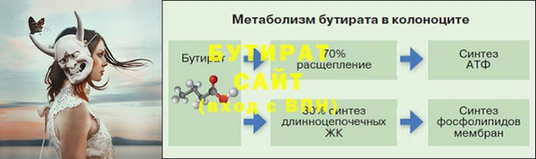 Альфа ПВП Карталы